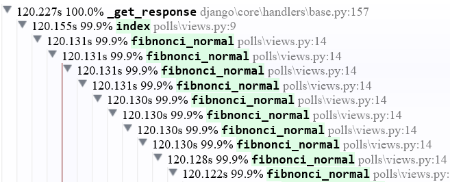 Profiler Output